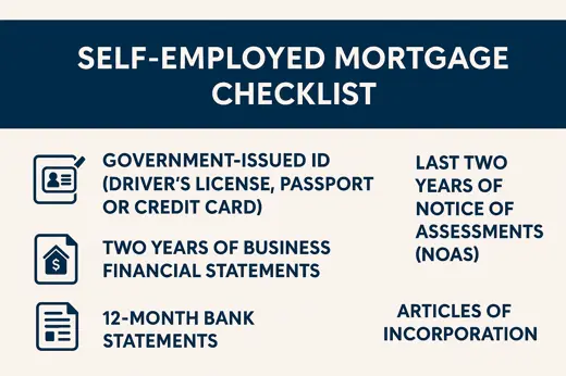 Self-Employed Mortgage Checklist for Ontario Buyers