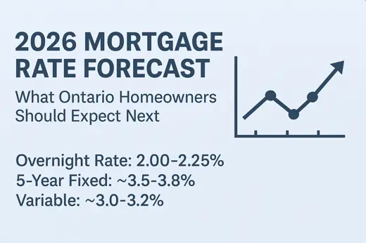 2026 Mortgage Rate Forecast: What Ontario Homeowners Should Expect Next