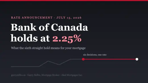 Bank of Canada holds its policy rate at 2.25 percent in July 2026 — mortgage impact explained