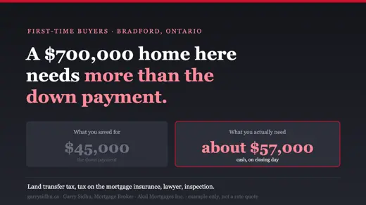 Buying a first home in Bradford: $45,000 down payment but about $57,000 in total cash needed on closing day