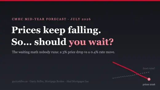 CMHC says home prices keep falling in 2026 — should you wait to buy? The honest waiting math.