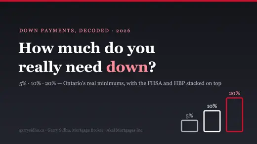 How Much Down Payment Do You Need to Buy a Home in Ontario?