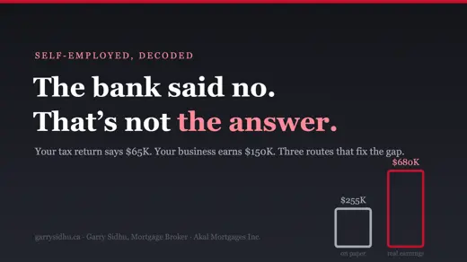 Self-employed mortgage approval in Ontario — what to do when the bank says no