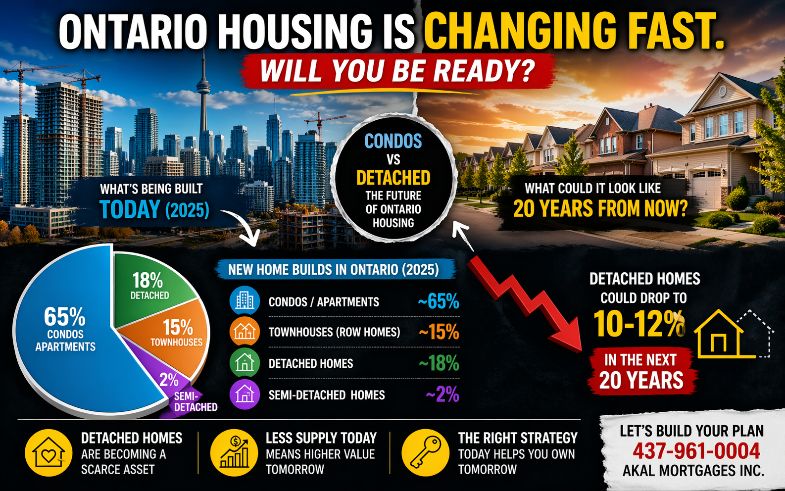 House Types in Ontario (2026): Condos vs Townhouses vs Detached — What’s Being Built & Why Detached Homes May Disappear