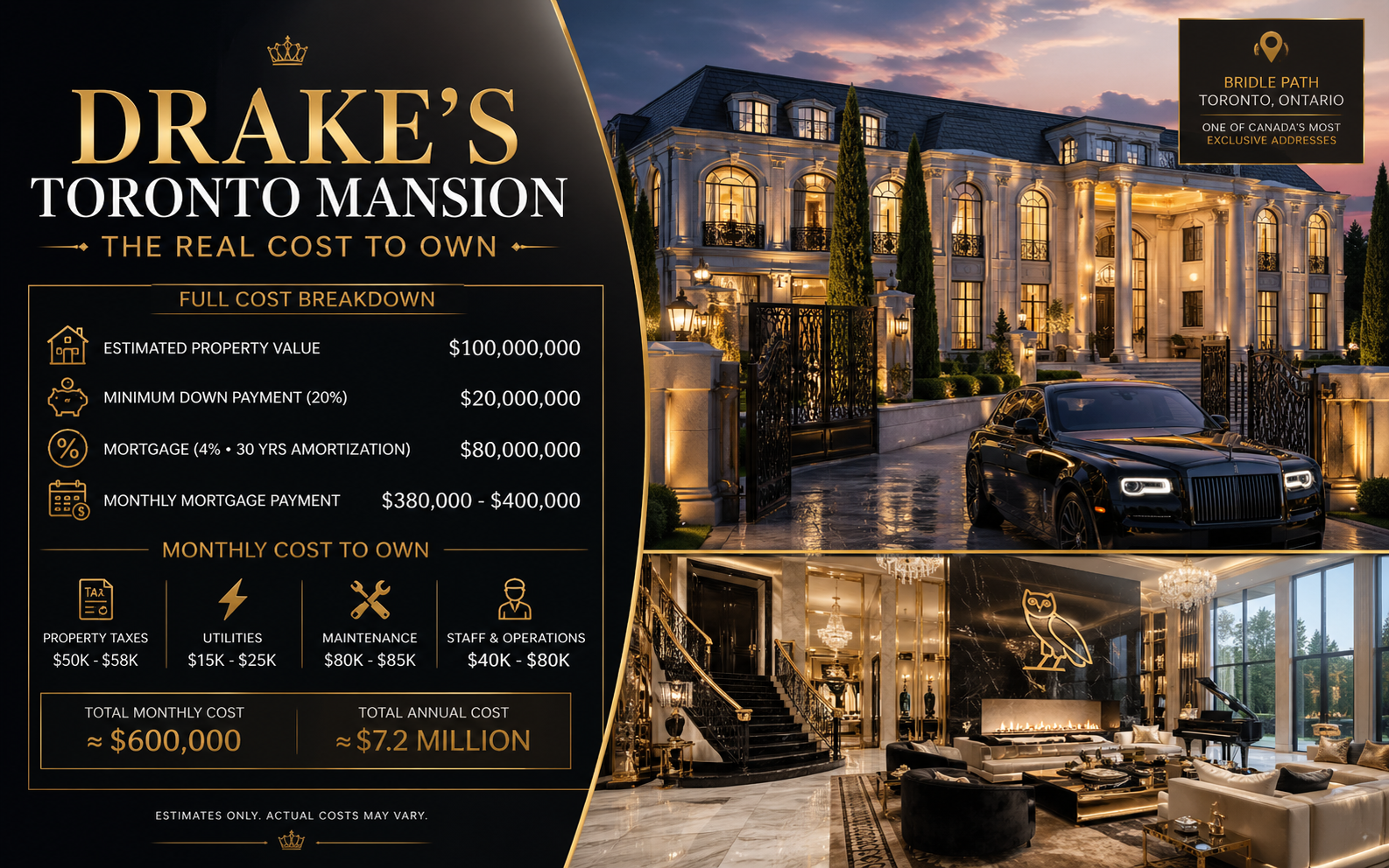Drake’s Toronto Mansion: Down Payment, Mortgage & $600K/Month Cost Breakdown